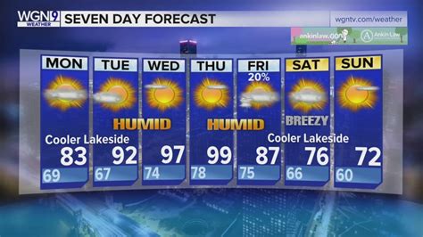 Sunday Forecast: Areas under Heat Advisory, humidity rises